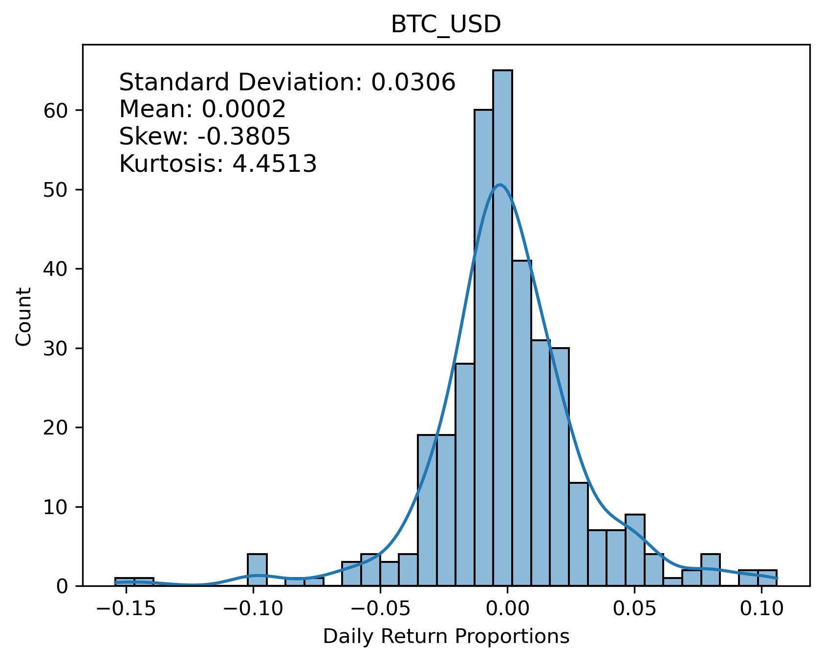 BTC_USD Returns Distribution