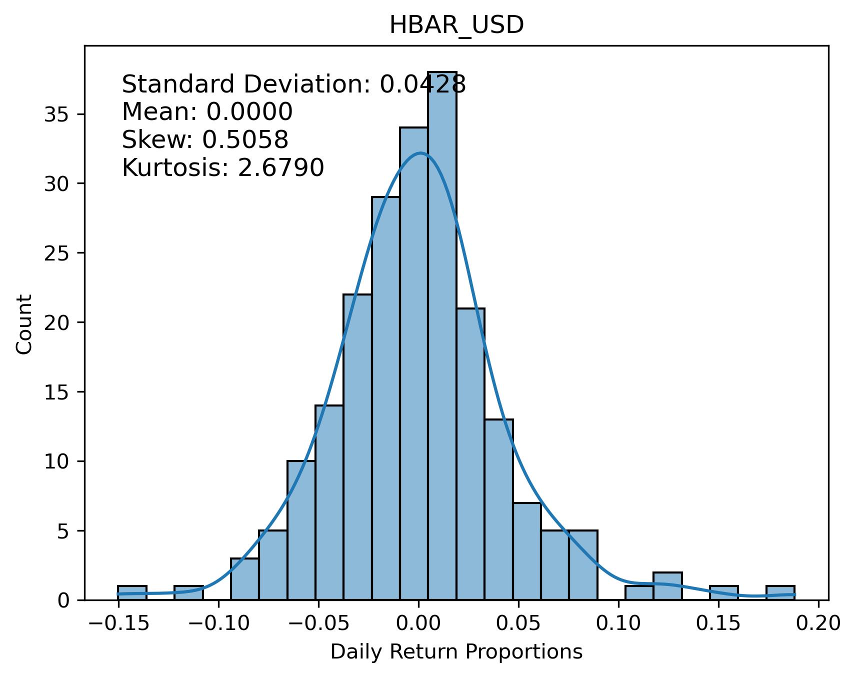 HBAR_USD Returns Distribution